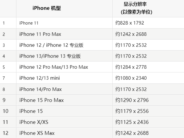 苹梁园果维修分享iPhone主屏幕壁纸显得模糊怎么办