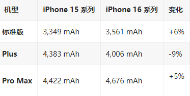 梁园苹果16维修分享iPhone16/Pro系列机模再曝光