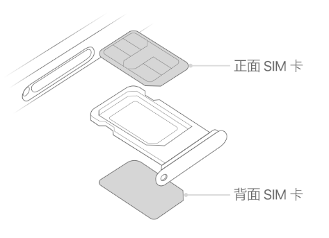 梁园苹果15维修分享iPhone15出现'无SIM卡'怎么办 