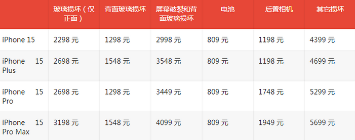 梁园苹果15维修站中心分享修iPhone15划算吗