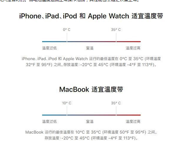 梁园苹果13维修分享iPhone 13耗电越来越快怎么办 