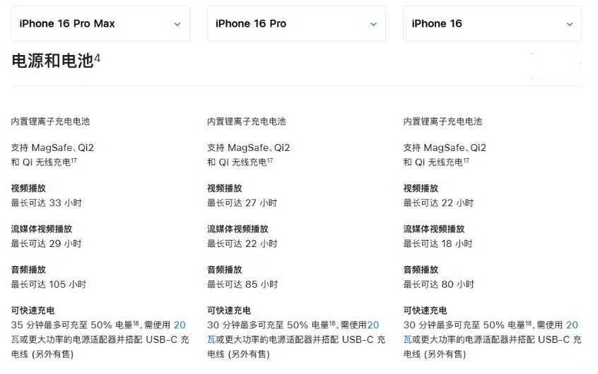 梁园苹果手机维修分享 iPhone 16 目前实测充电峰值功率不超过 39W 